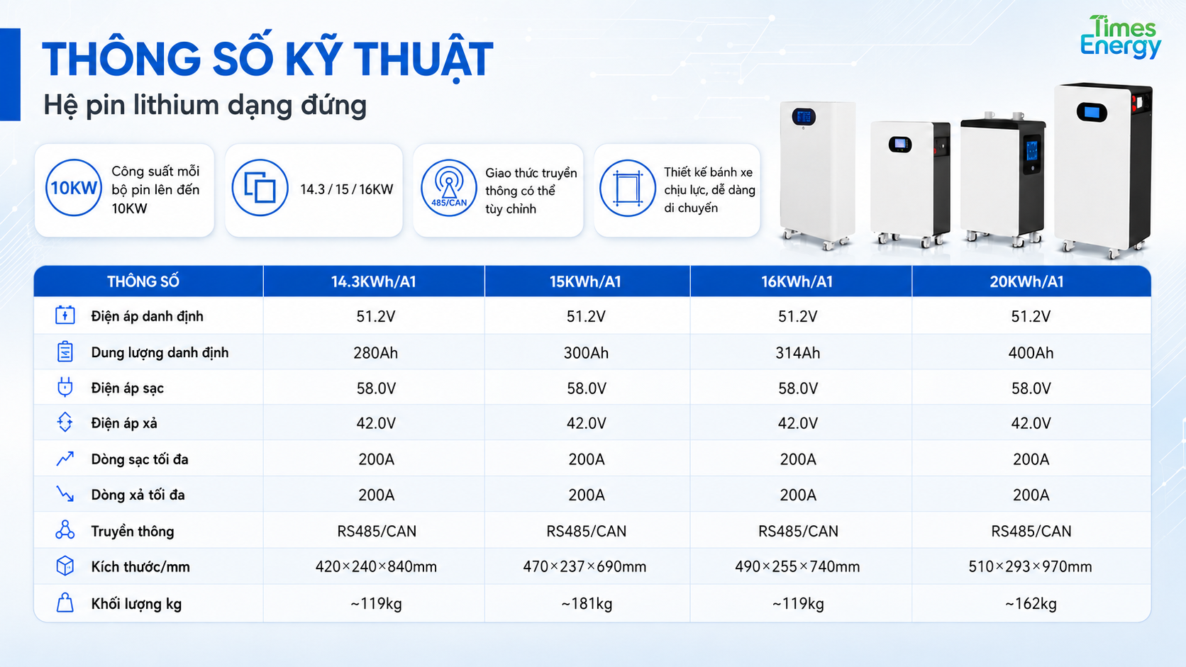 Alternative view of PIN LITHIUM DẠNG ĐỨNG (STAND-ALONE)