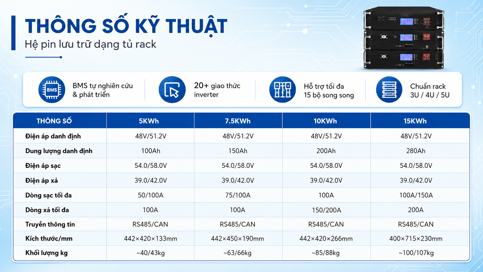 Alternative view of DẠNG TỦ RACK (RACK-MOUNTED)