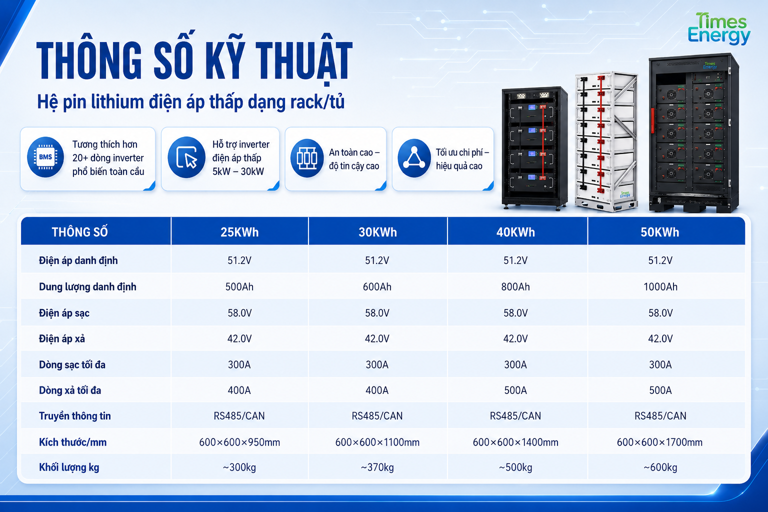 Alternative view of PIN LITHIUM ĐIỆN ÁP THẤP DẠNG RACK/TỦ (KẾT NỐI SONG SONG)