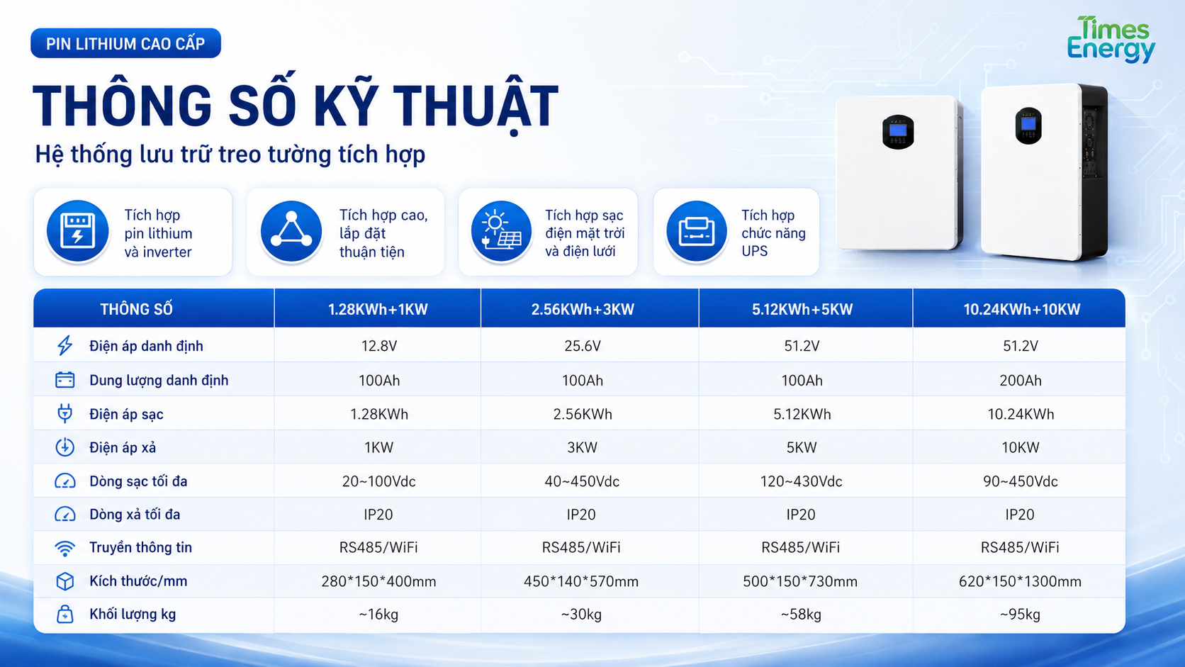Alternative view of HỆ THỐNG LƯU TRỮ TREO TƯỜNG TÍCH HỢP (ALL-IN-ONE)